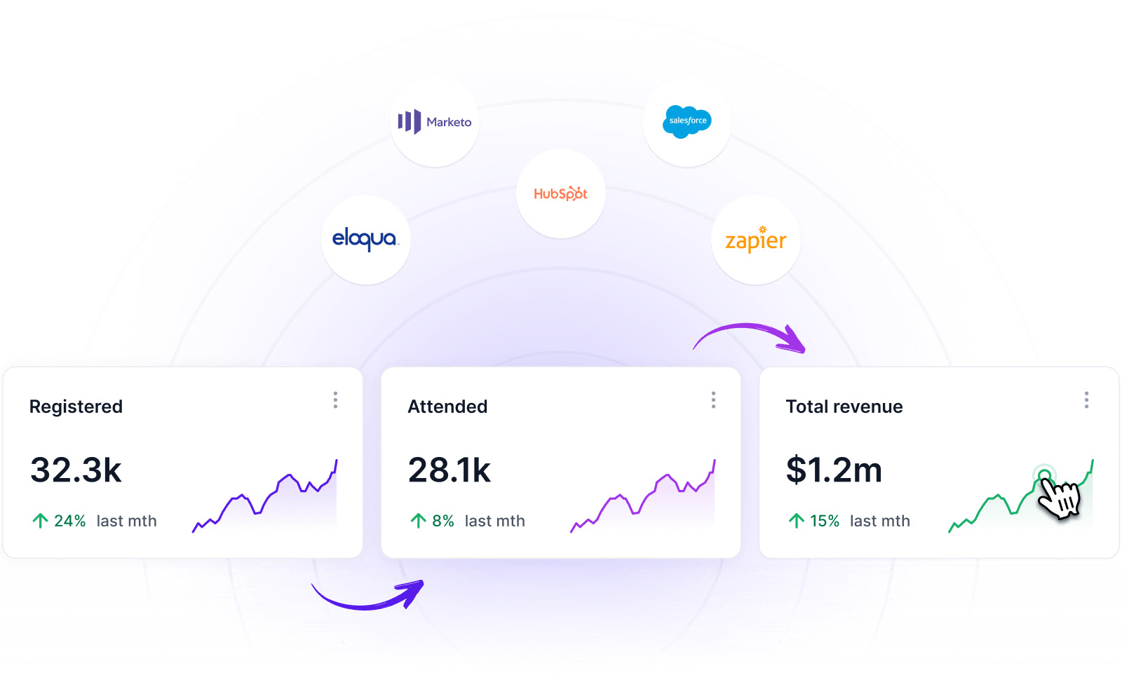 Elevate Your Webinar Strategy and Data Operations with Sequel.io