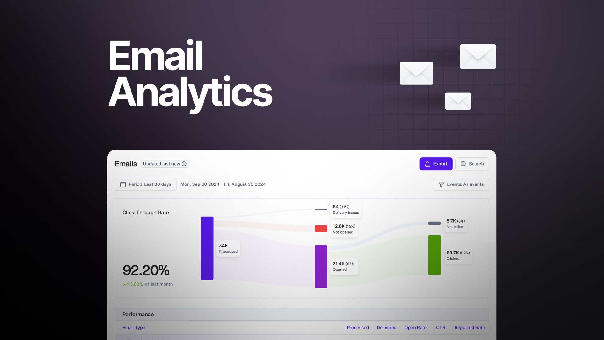 Email Analytics