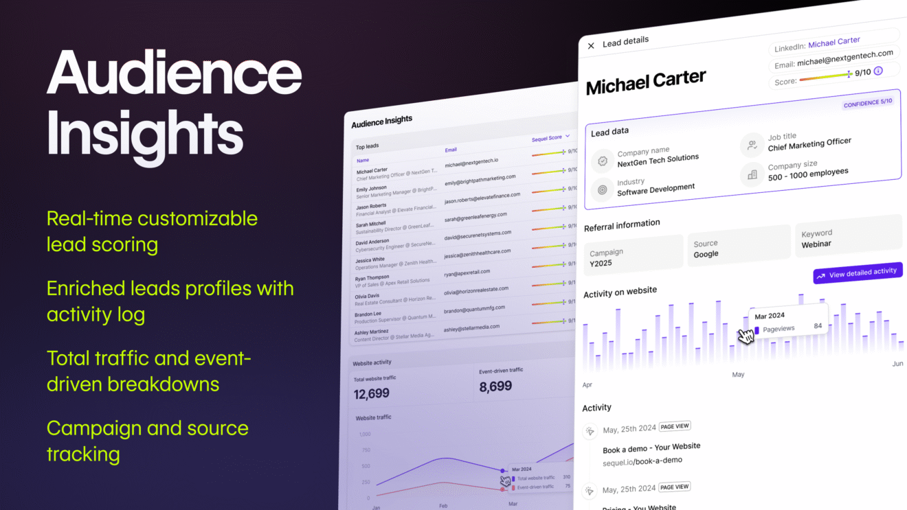 Audience Insights